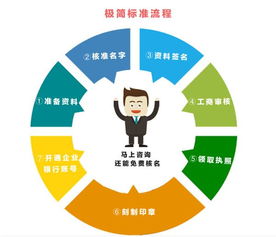 廣州天河區(qū)天河南二路工商財稅服務全攻略 代理代辦一站式指南